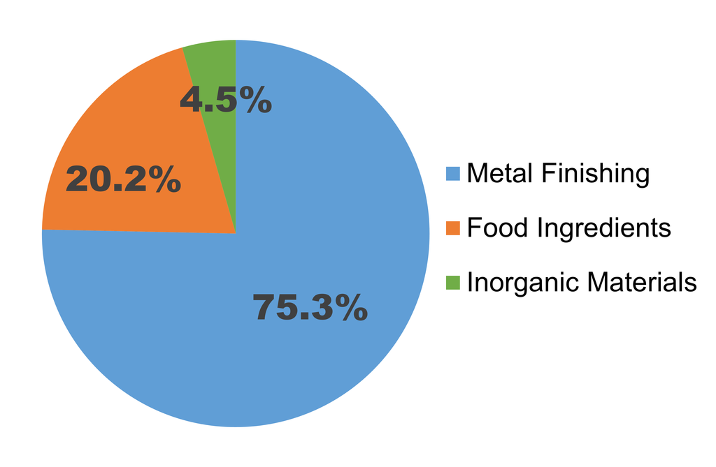 Company profile | OKUNO CHEMICAL INDUSTRIES CO., LTD.