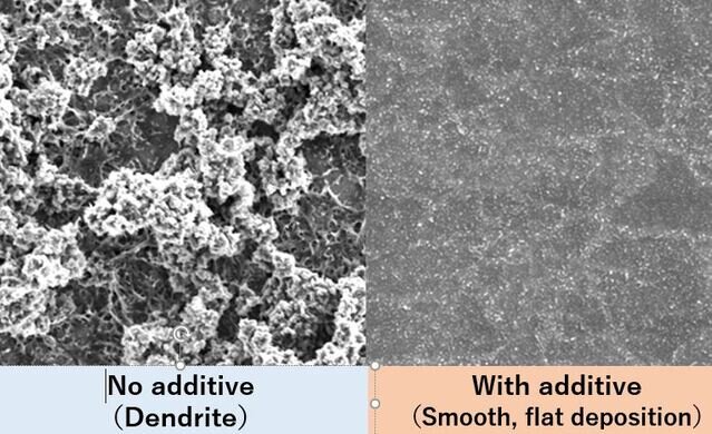 Lithium dendrite inhibiting technology for the negative electrode of rechargeable lithium ion batteries