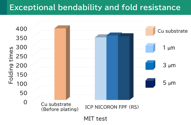 Electroless nickel plating solution for isolated circuit boards (with Recycled nickel salts)