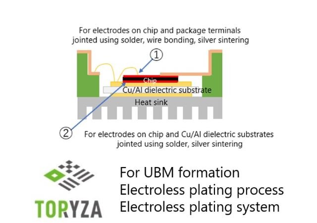 UBM formation for aluminum electrodes on wafers<br />Plating process and plating equipment