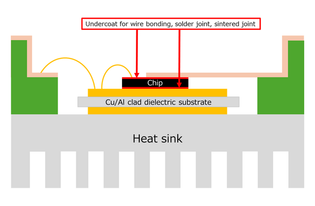 UBM formation for aluminum electrodes on wafers<br />Plating process and plating equipment