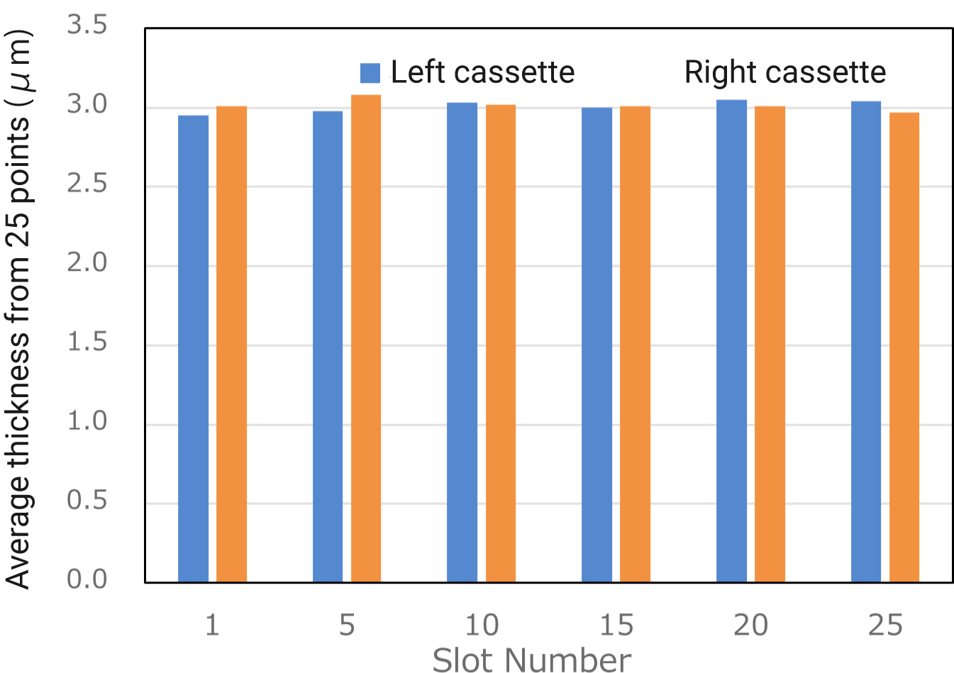 Average thickness comparison