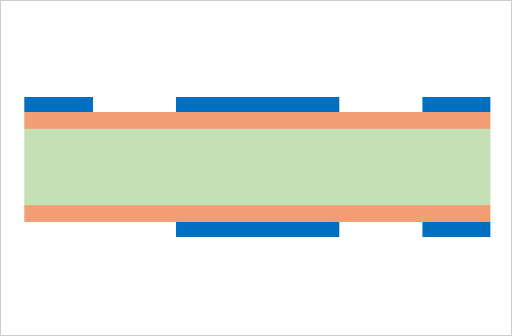 DFR development