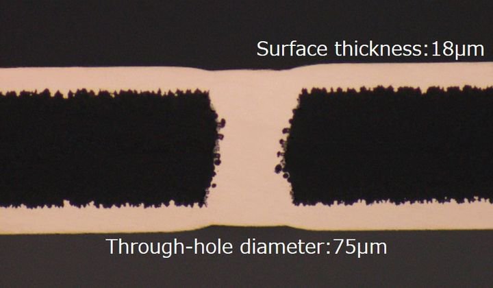 Additive for acid copper plating with high via-filling performance to large diameter holes for fine patterns