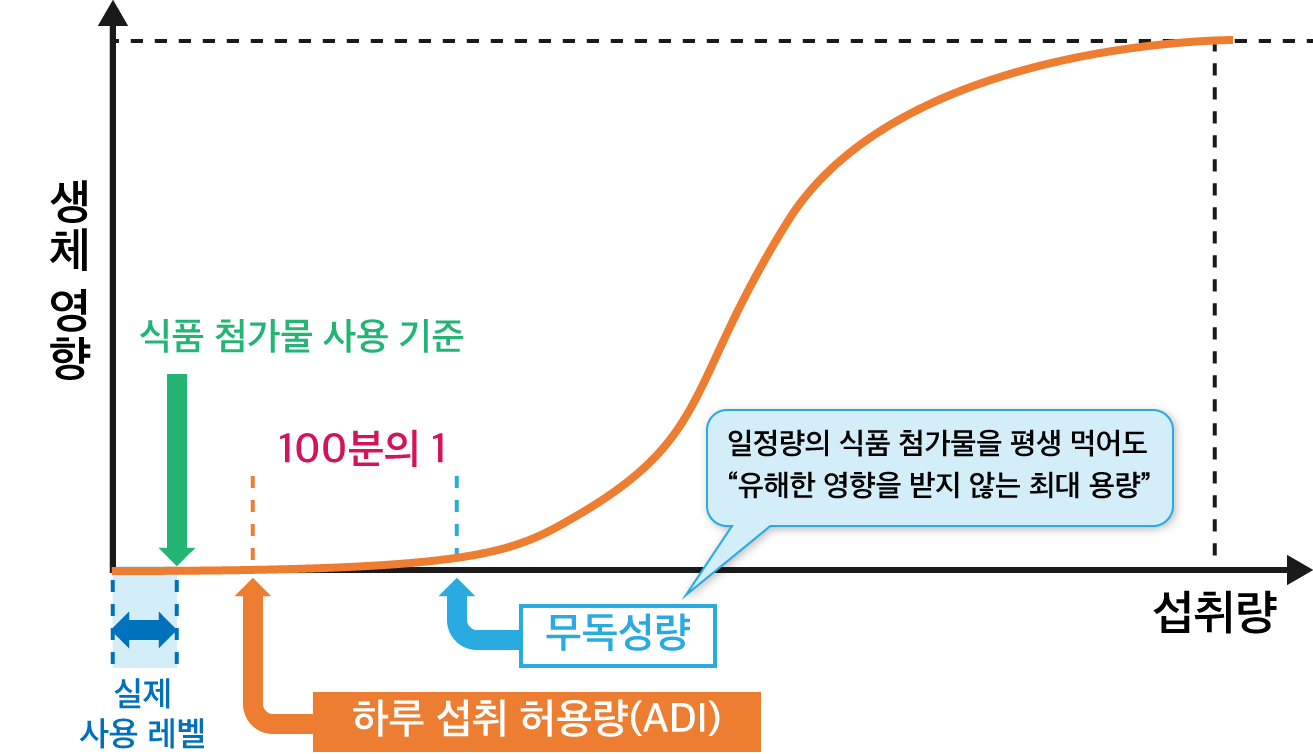 안정성에 대한 사고방식