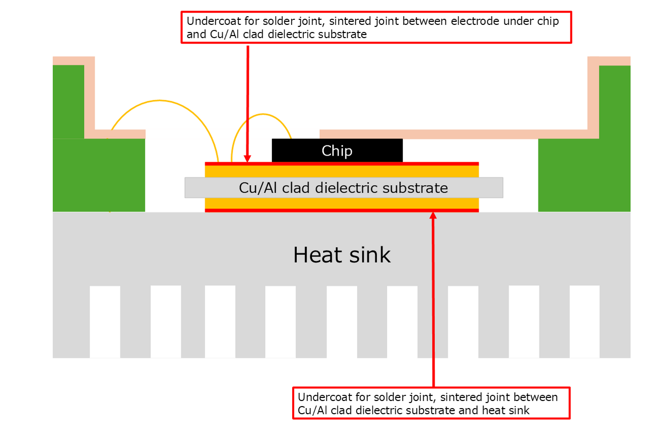 dcb_cross_section