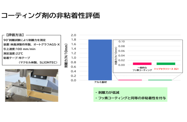フッ素化合物フリーの非粘着・防汚性コーティング剤