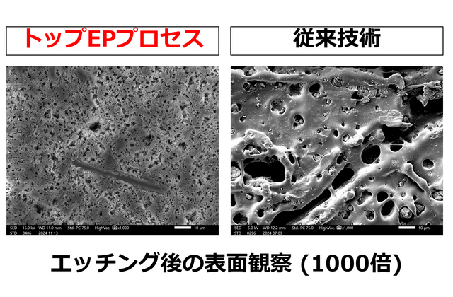PPSへの電磁波シールドめっきプロセス