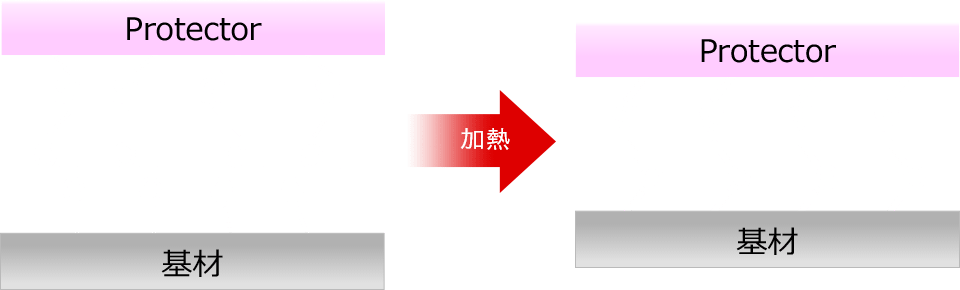 共有結合のメカニズム