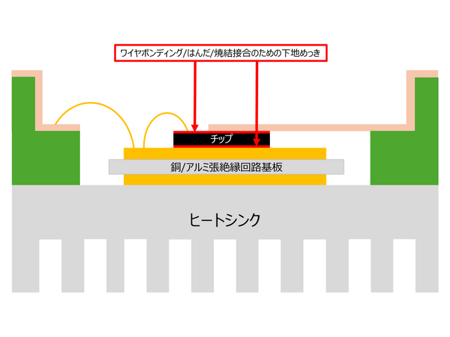 UBM実装例